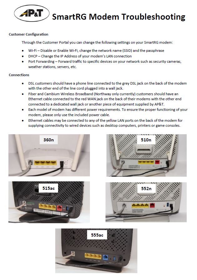 I'm connected via Fiber. How do I connect my router? - ATC